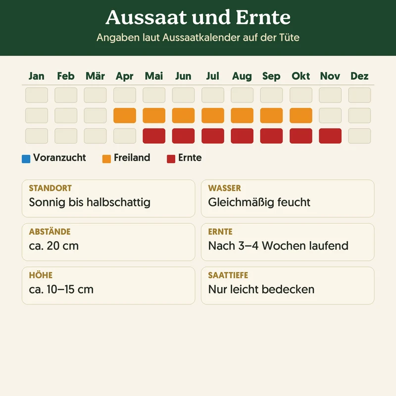 Bio-Wilde Rauke – Samenfestes Bio-Saatgut