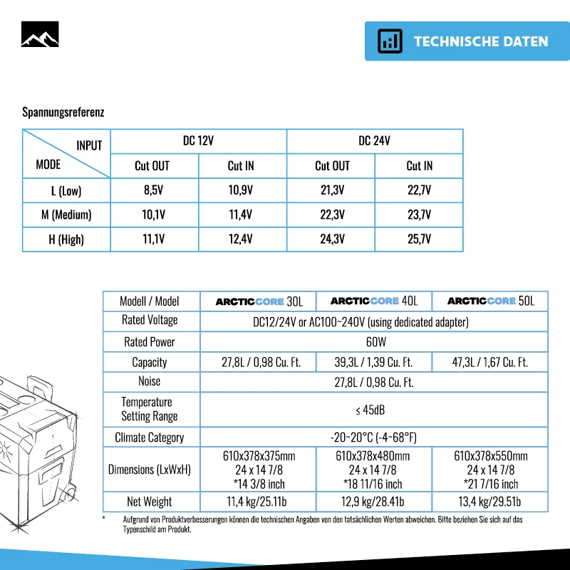 Belko® ArcticCore Kompressor Kühlbox – elektrisch kühlen & gefrieren – 30L / 50L – 12/24V & 100–240V – tragbare Auto & Camping Kühltruhe – grau