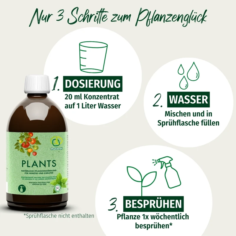 Multikraft Plants