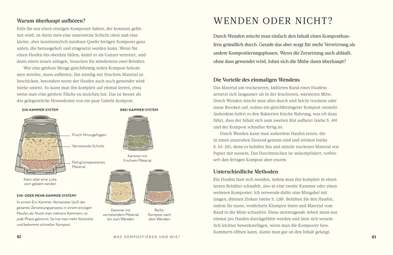 Kompost | Alles, was man wissen muss