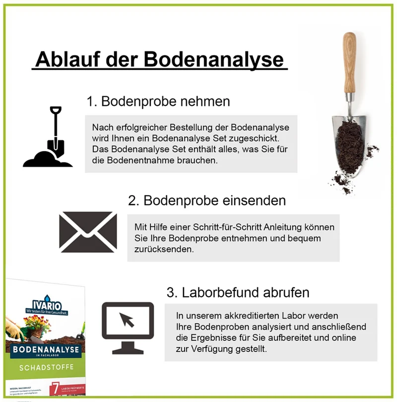 IVARIO Bodenanalyse Schadstoffe