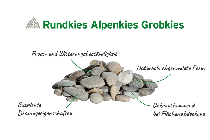Rundkies Alpenkies Grobkies