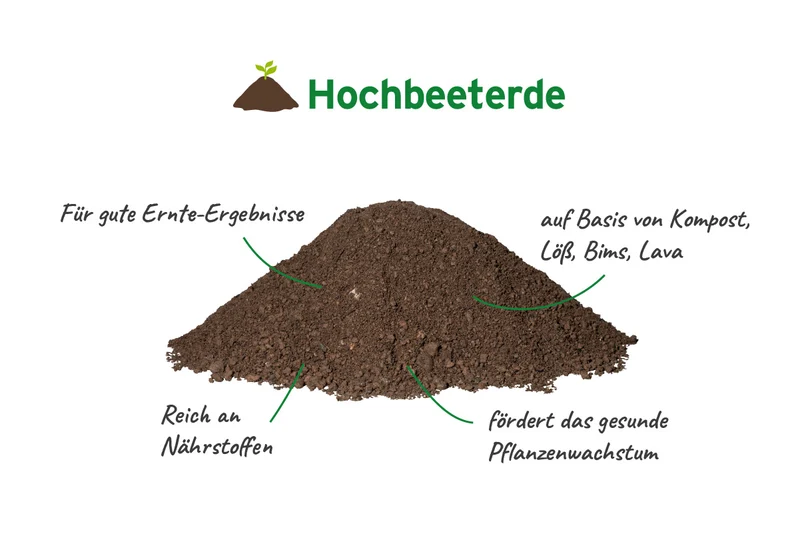 Premium-Hochbeeterde 0-16 mm