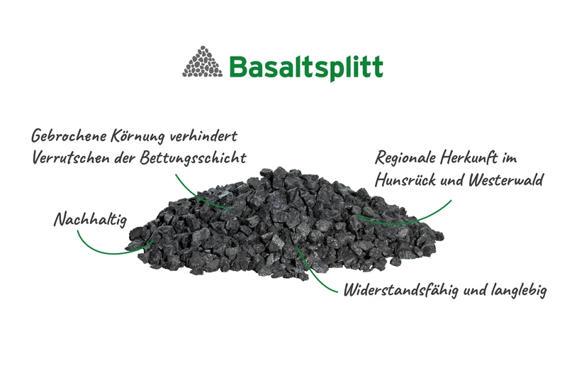 Basaltsplitt schwarz anthrazit