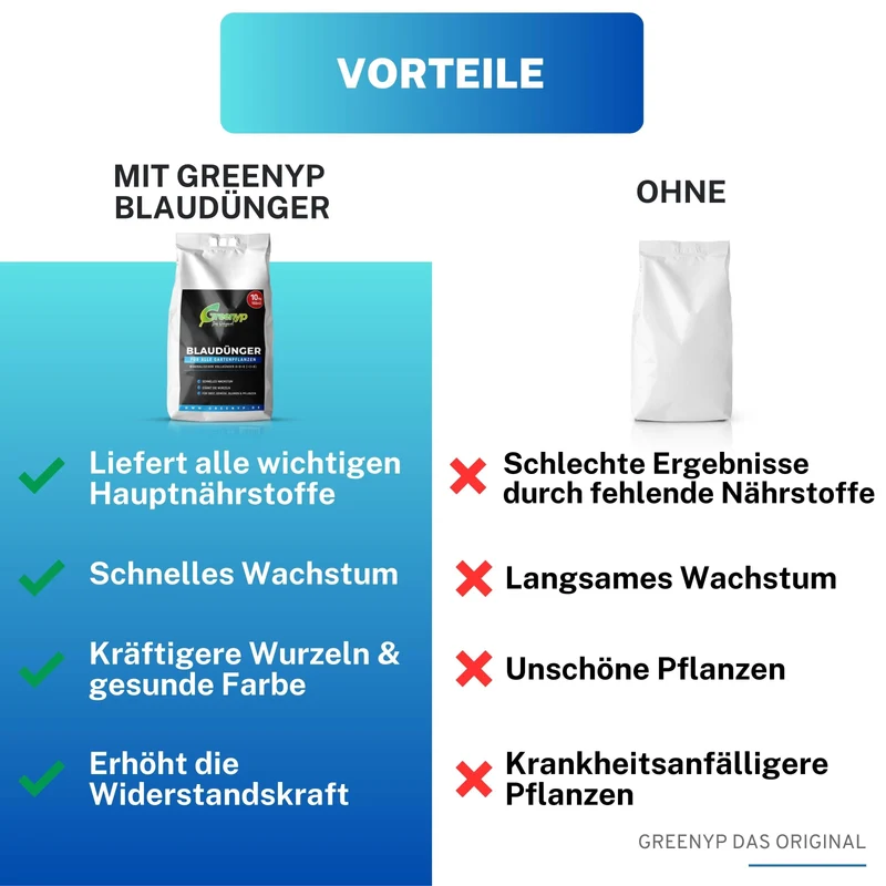 Blaudünger