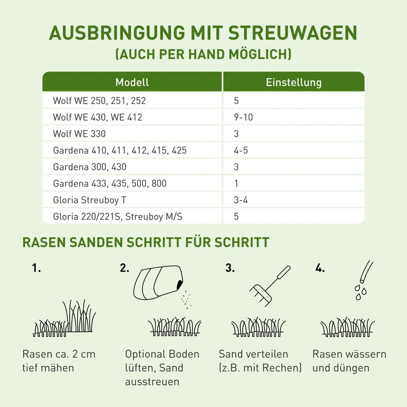 Rasensand 15 kg