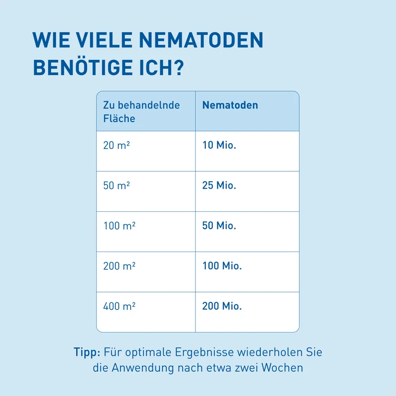 SC-Nematoden gegen Maulwurfsgrillen, Wiesenschnaken & Erdraupen