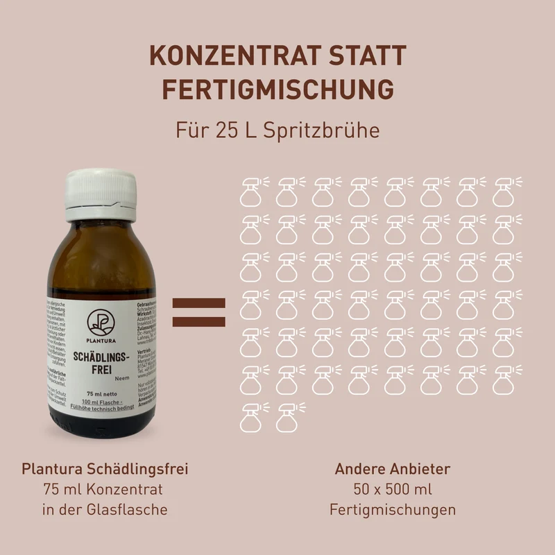 Schädlingsfrei Neem gegen Blattläuse, Kartoffelkäfer & Co.