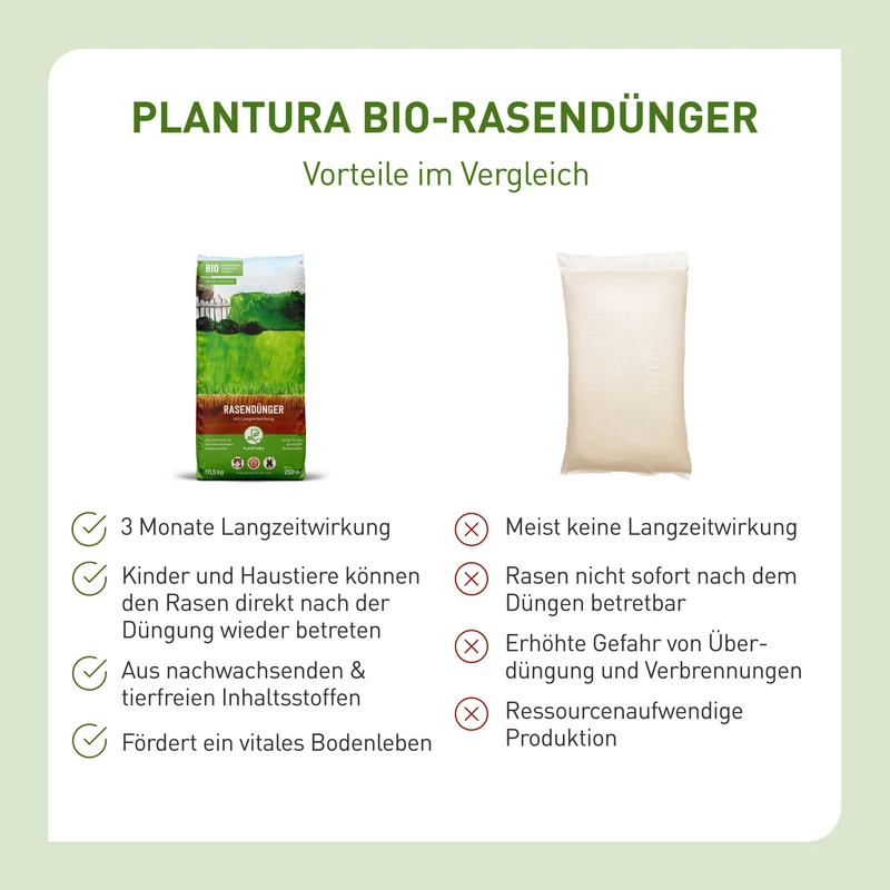 Bio-Rasendünger 10,5 kg (Sack)