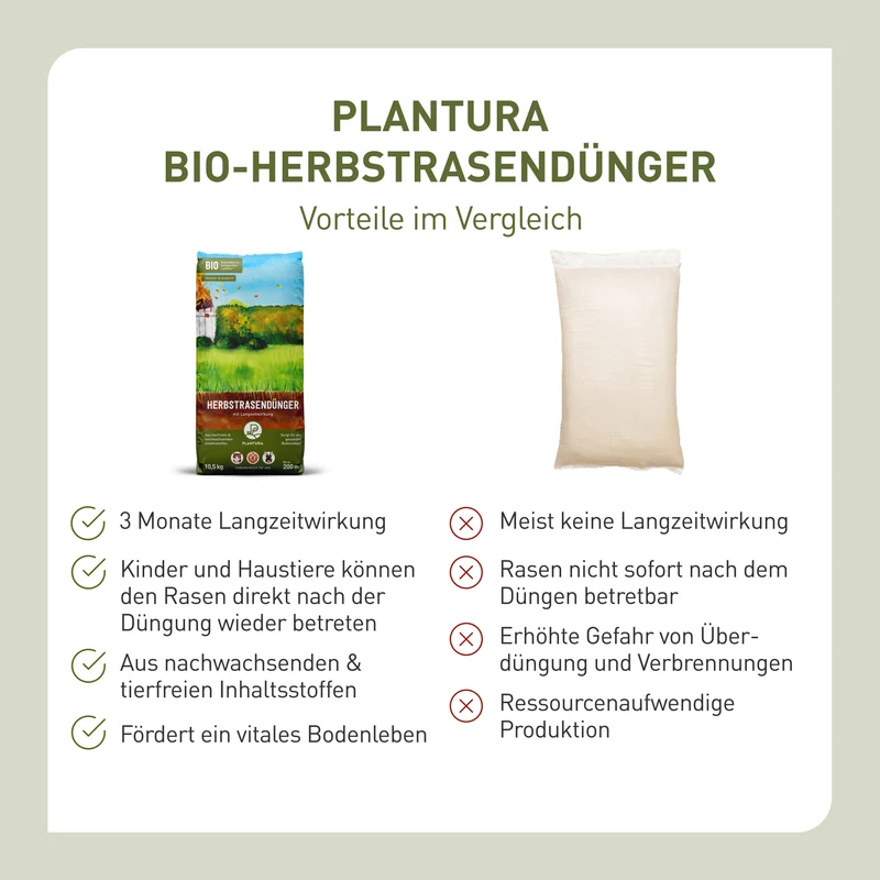 Bio-Herbstrasendünger 3 kg (Box)