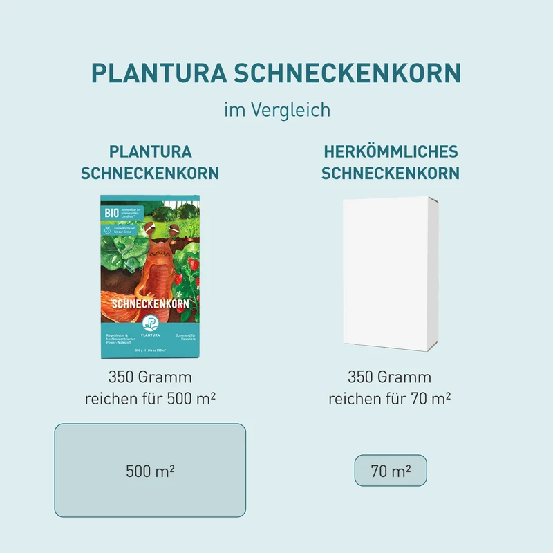 Schneckenkorn mit Power-Wirkstoff