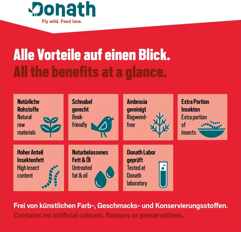 Donath Energie Mix