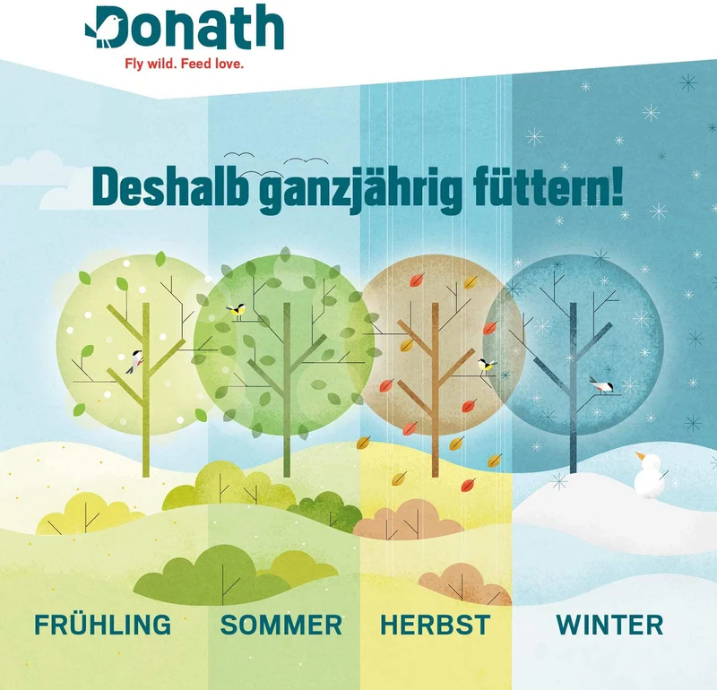 Donath Sonnenblumenkerne schwarz