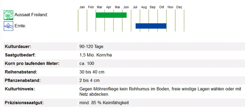BIO Saatgut Möhren Milan, früh