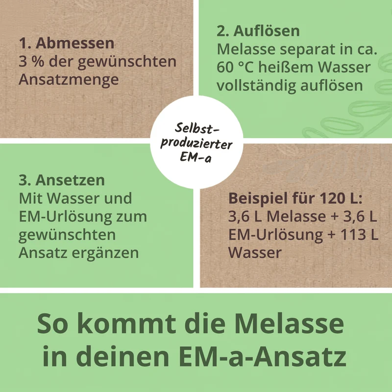 Zuckerrohrmelasse